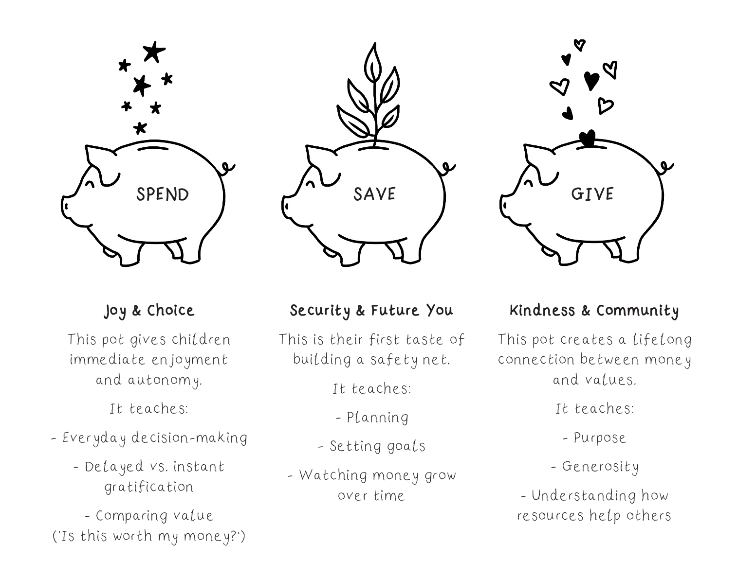 Saving Pots illustration